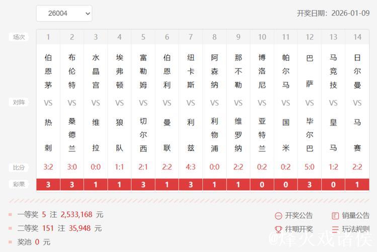 胜负彩26009期欧洲四大机构最新资讯(17:00)