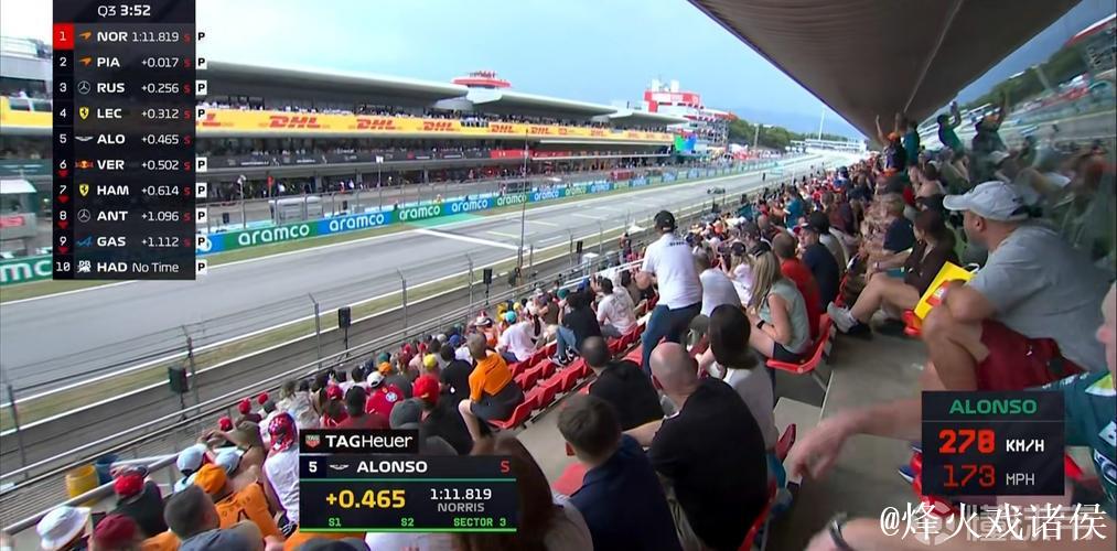 F1西班牙站排位赛:皮亚斯特里夺得头排发车位 F1西班牙站排位赛:皮亚斯特里夺得头排发车位