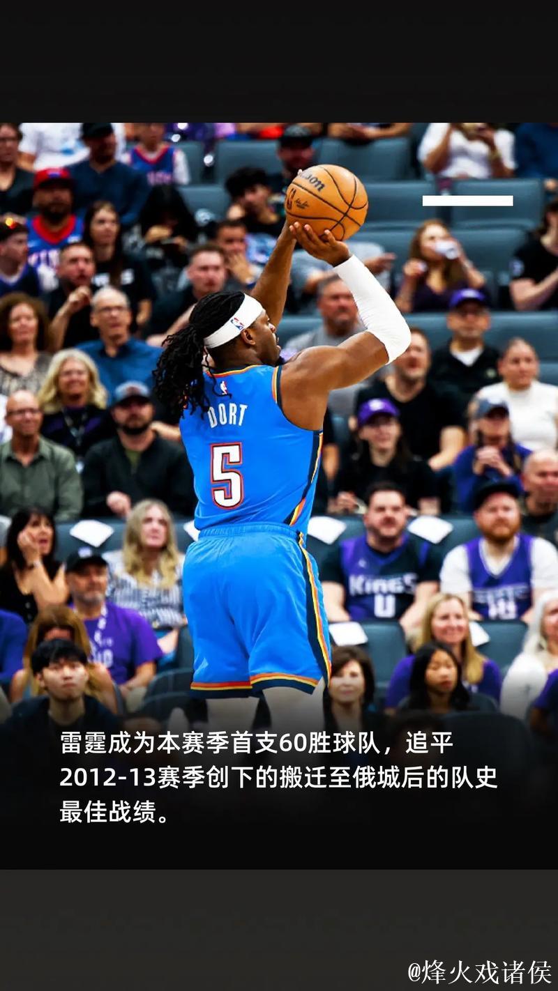 亚历山大32分助雷霆击败76人 骑士终结步行者连胜势头