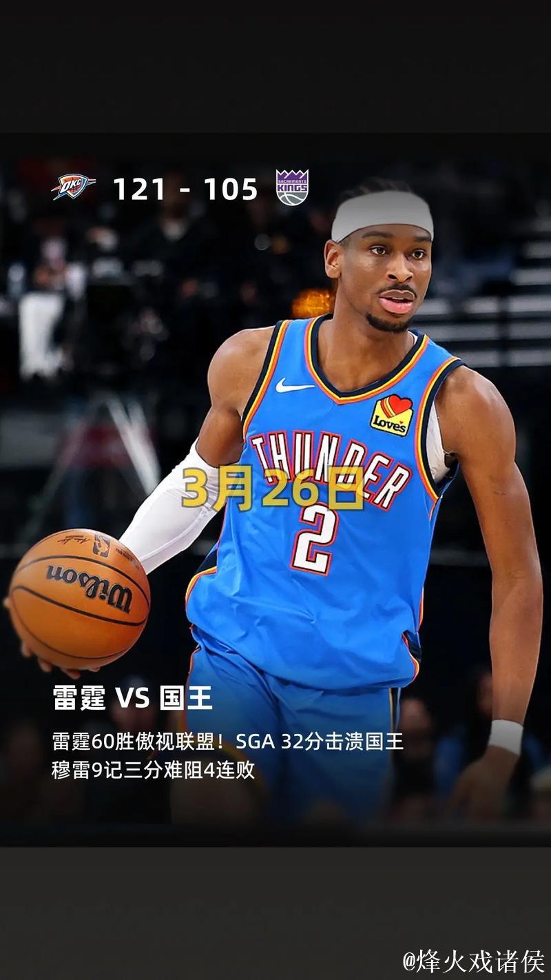 亚历山大32分助雷霆击败76人 骑士终结步行者连胜势头