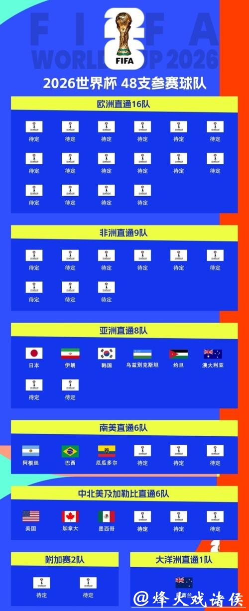 如何选择安全的2026世界杯下注平台 如何选择安全的2026世界杯下注平台