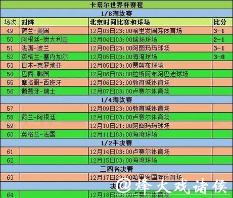 世界杯赛程预测：淘汰赛戏剧性分析